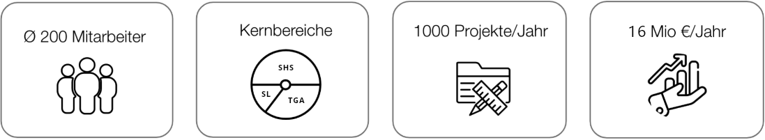 Gruppe 16